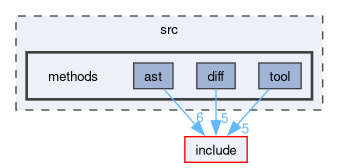 src/methods