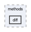 include/arkanjo/methods/diff