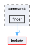 src/commands/finder