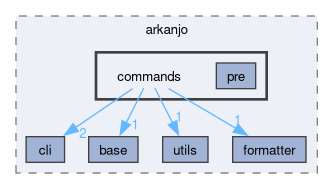 include/arkanjo/commands