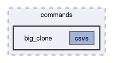 archive/commands/big_clone