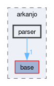 include/arkanjo/parser