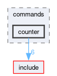 src/commands/counter
