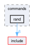 src/commands/rand
