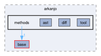 include/arkanjo/methods