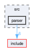 src/parser