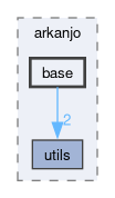 include/arkanjo/base