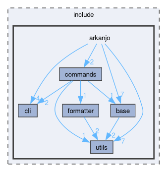 include/arkanjo