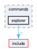 src/commands/explorer