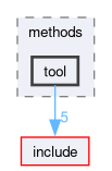 src/methods/tool