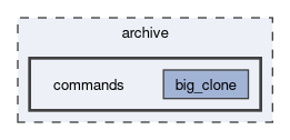archive/commands