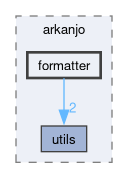 include/arkanjo/formatter