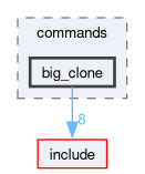 src/commands/big_clone