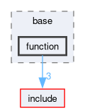 src/base/function