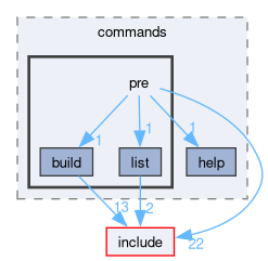 src/commands/pre