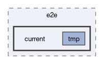 tests/e2e/current