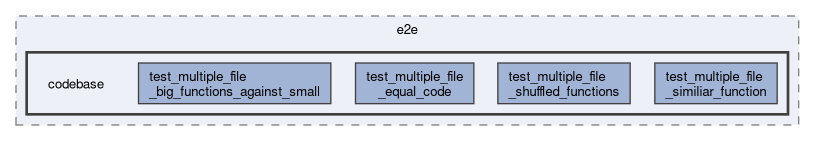 tests/e2e/codebase