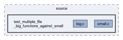 tests/e2e/expected/tmp/source/test_multiple_file_big_functions_against_small