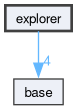 explorer