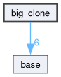 big_clone