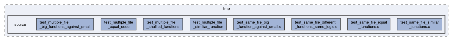 tests/e2e/current/tmp/source