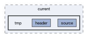 tests/e2e/current/tmp