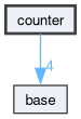 counter