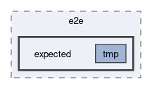 tests/e2e/expected