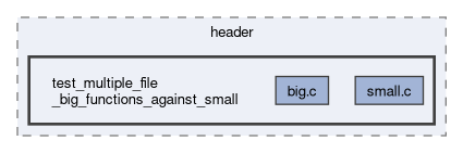 tests/e2e/current/tmp/header/test_multiple_file_big_functions_against_small