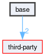 base