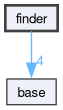 finder